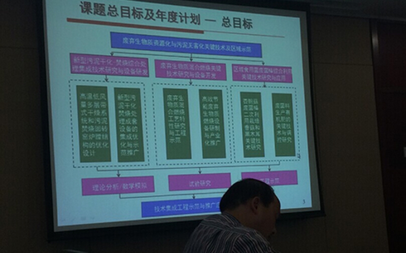 浙江地中海新能源參加十二五國家科技支撐計(jì)劃進(jìn)展匯報(bào)